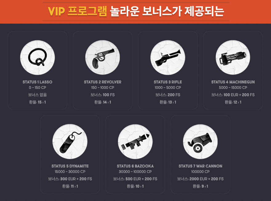 건즈벳 카지노 최대 장점 – VIP 프로그램