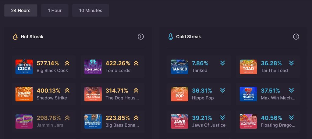 500 Casino 라이브 RTP
